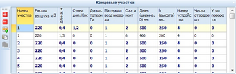 Концевые участки системы